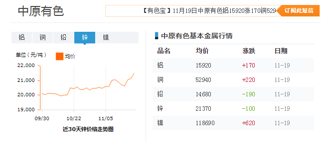 近30天中原有色鋁價格走勢圖