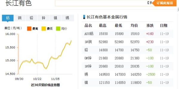 2020年11月中旬鋁型材價(jià)格概覽！