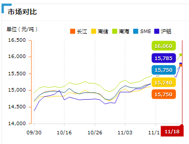 鋁型材價格上漲趨勢圖