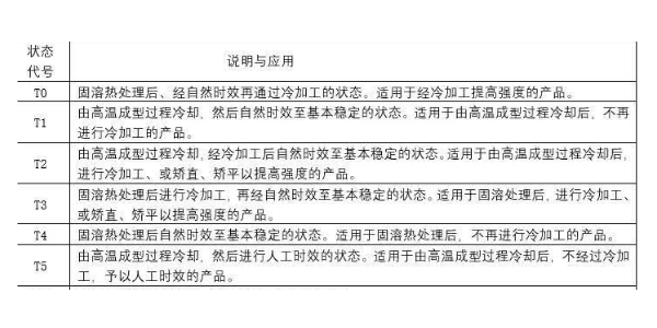 不同代號(hào)鋁型材處理說(shuō)明及應(yīng)用！-啟域