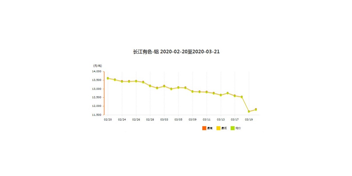 鋁型材價格波動的原因！