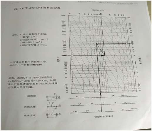 鋁型材變形量計算