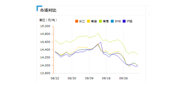 工業(yè)鋁型材價(jià)格為什么忽高忽低？