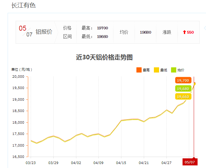 長江有色鋁型材價(jià)格