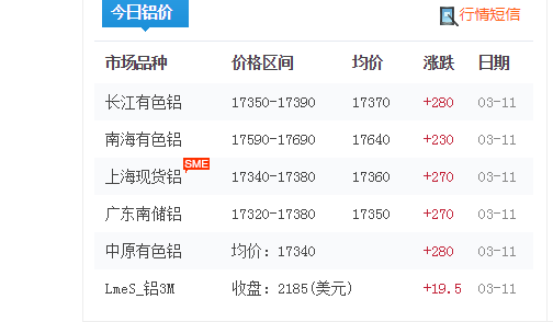 3月11鋁型材價(jià)格