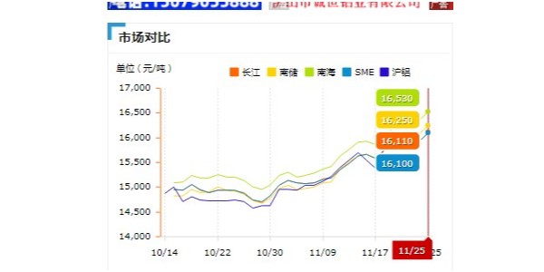 啟域鋁型材廠家為您剖析：11月鋁型材價(jià)格瘋漲的原因！