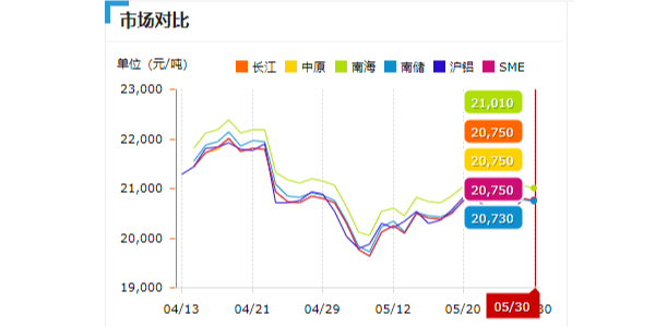 2022年5月30日鋁型材價格一覽！