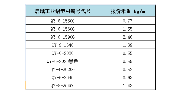 啟域工業(yè)鋁型材重量對照參考表！