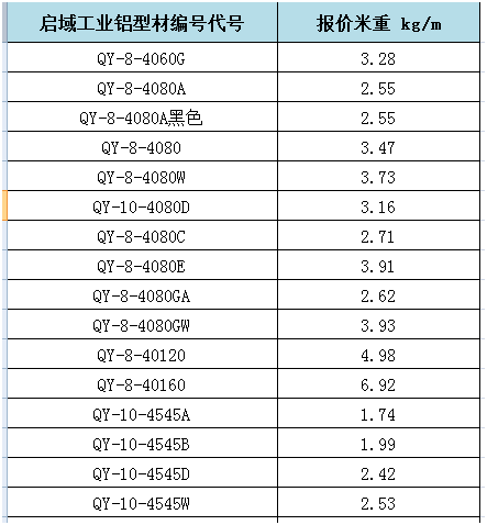 啟域工業(yè)鋁型材重量對照表