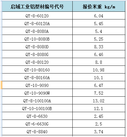 啟域工業(yè)鋁型材重量對照表