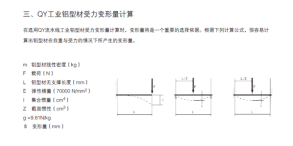 工業(yè)鋁型材承重受力變形量計(jì)算