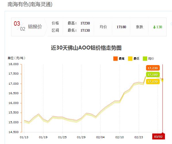南海有色鋁報價