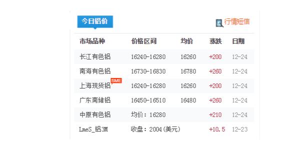 2020年12月25日鋁型材多少錢一噸？