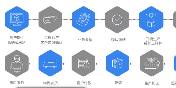 工業(yè)鋁型材框架是如何報價的？