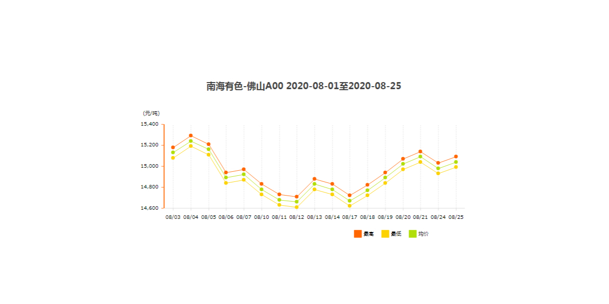 2020年8月鋁型材價格漲幅概覽（下）！