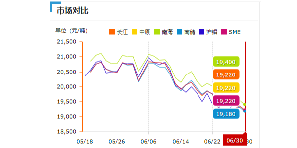 近期鋁錠價下跌的原因？還會一直跌下去嗎？