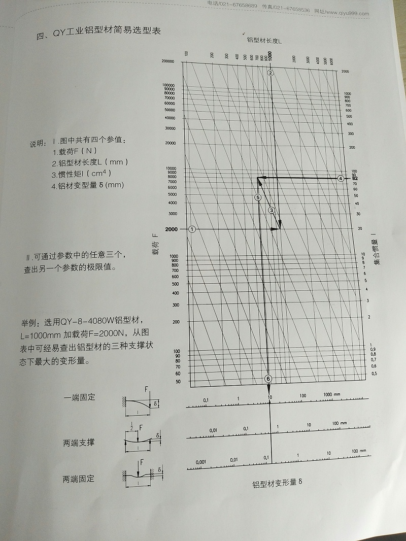 受力變形量計算