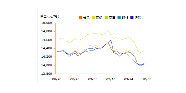 中鋁網(wǎng)：2019年環(huán)保新規(guī)對(duì)鋁行業(yè)的影響